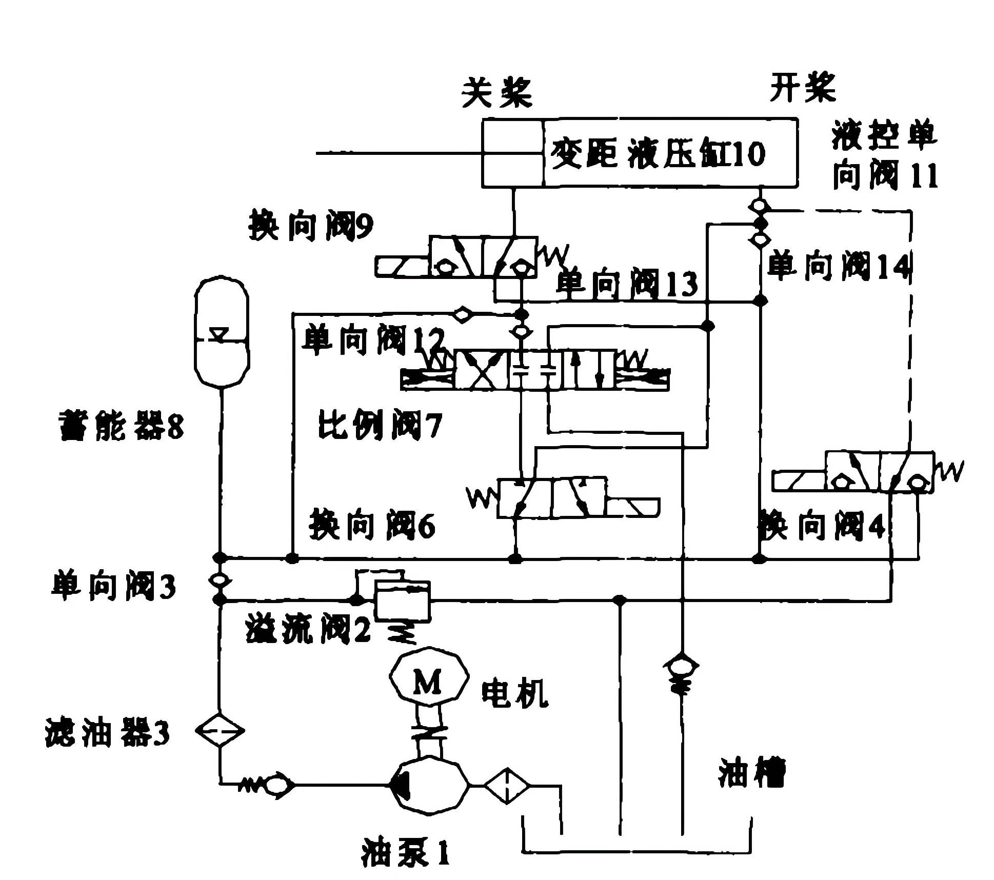 兆瓦级风力发电电控系统（变流器、主控、变桨）、储能